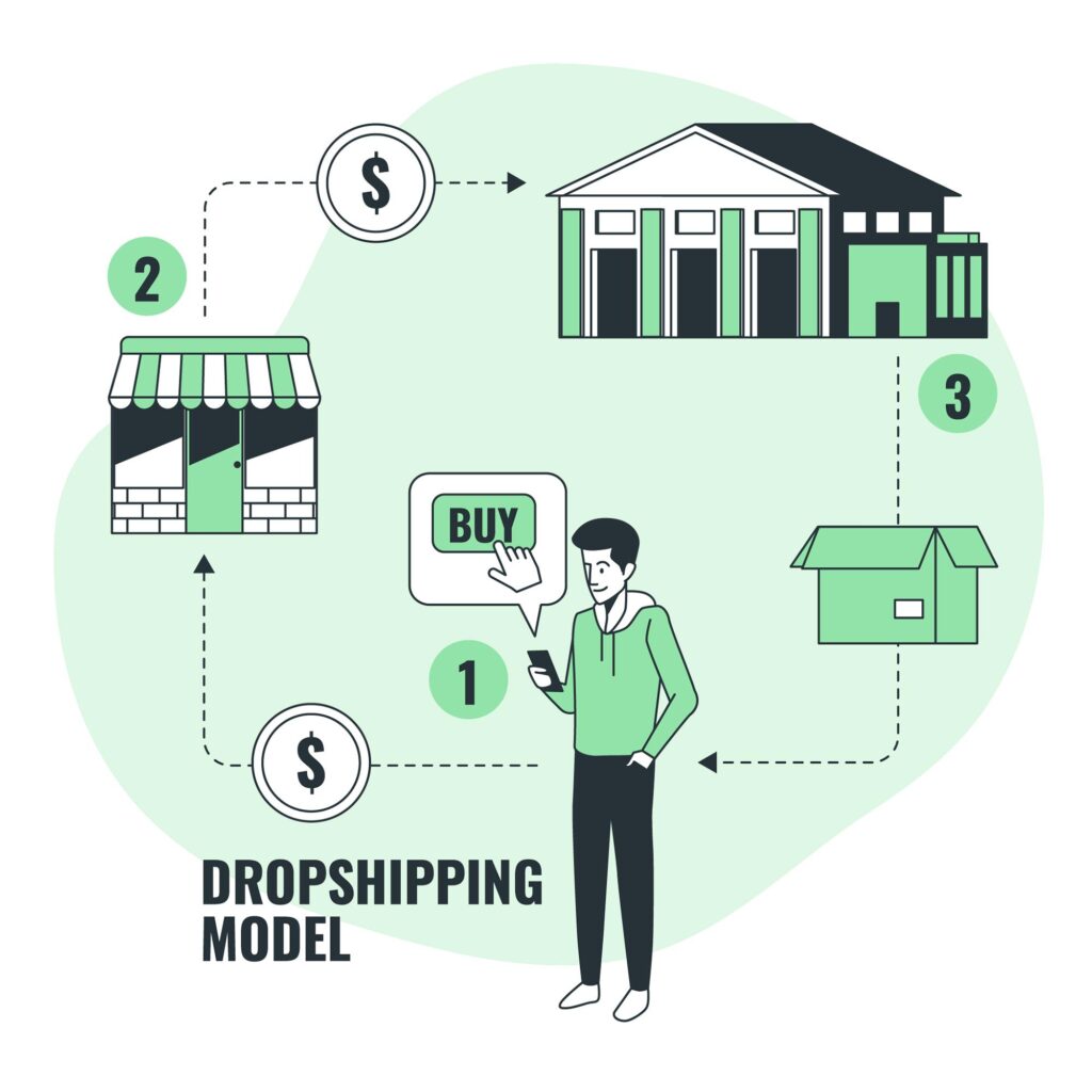 Dropshipping business model
